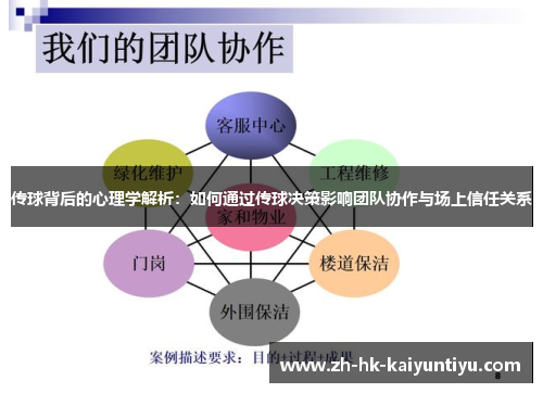 传球背后的心理学解析:如何通过传球决策影响团队协作与场上信任关系 传球背后的心理学解析:如何通过传球决策影响团队协作与场上信任关系
