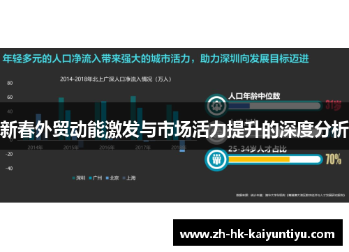 新春外贸动能激发与市场活力提升的深度分析 新春外贸动能激发与市场活力提升的深度分析