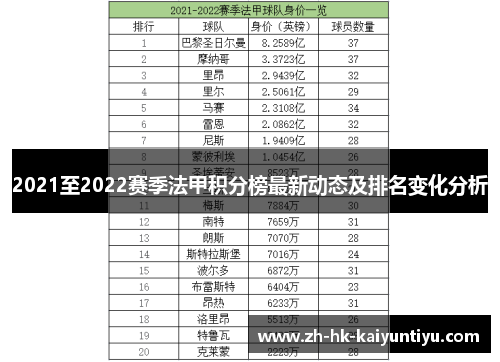 2021至2022赛季法甲积分榜最新动态及排名变化分析 2021至2022赛季法甲积分榜最新动态及排名变化分析