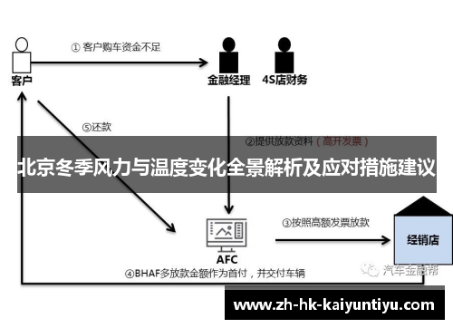北京冬季风力与温度变化全景解析及应对措施建议 北京冬季风力与温度变化全景解析及应对措施建议